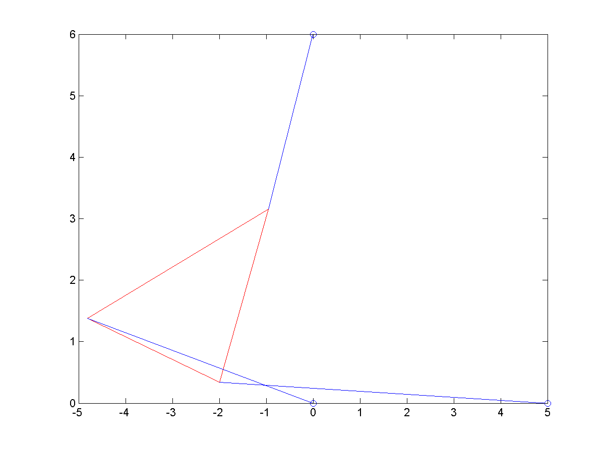 f(theta2)